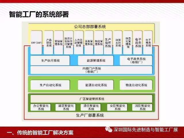 智能工廠解決方案全解析 驅動未來制造業的投資管理新范式