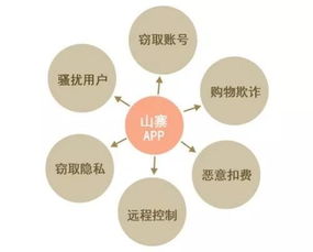 個(gè)人信息保護(hù)實(shí)用技巧 如何精準(zhǔn)識別“山寨”App，守護(hù)網(wǎng)絡(luò)安全